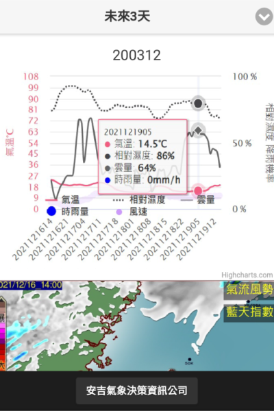 3days氣象預報