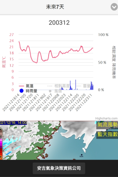 7days氣象預報
