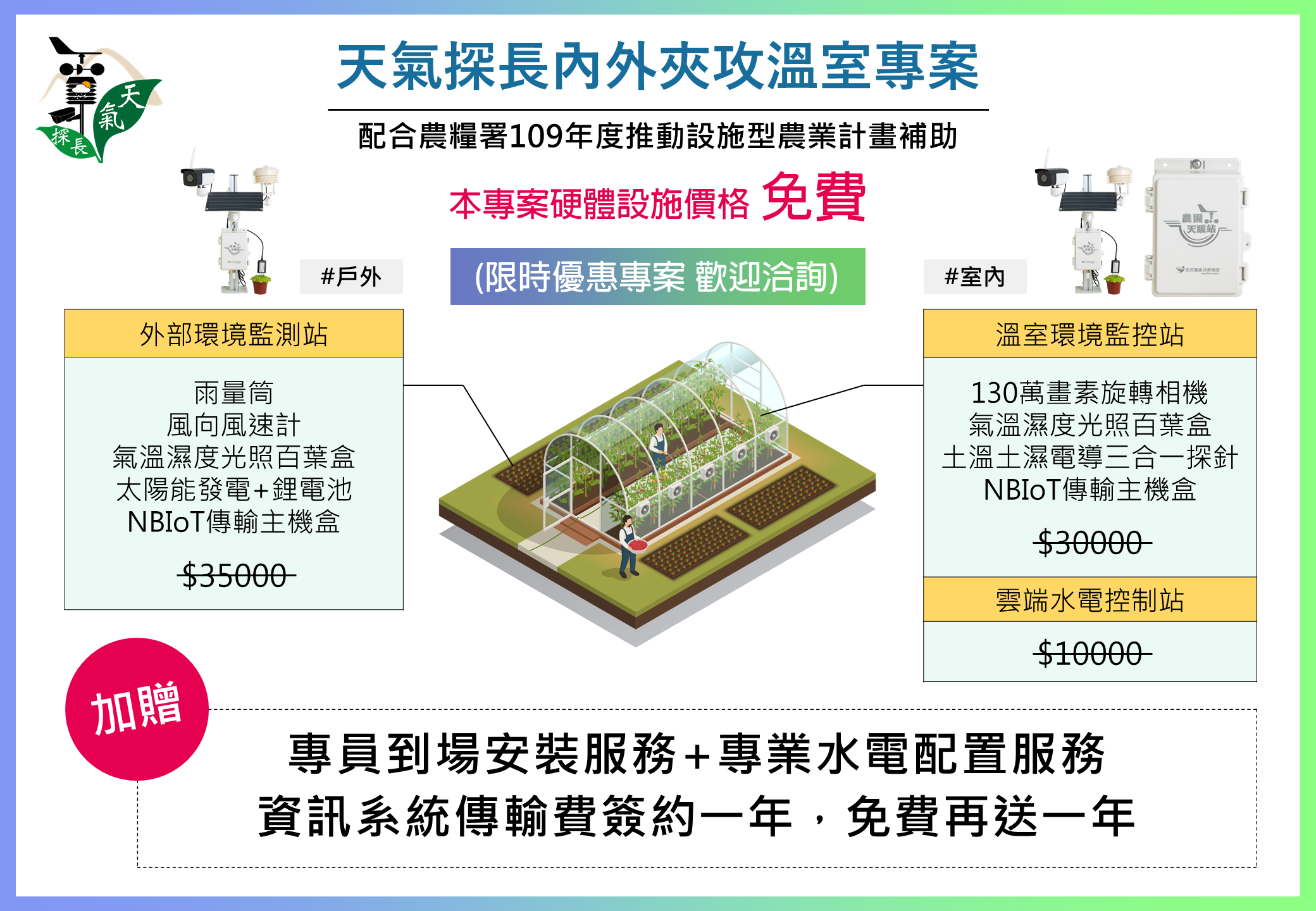推動設施型補助計畫